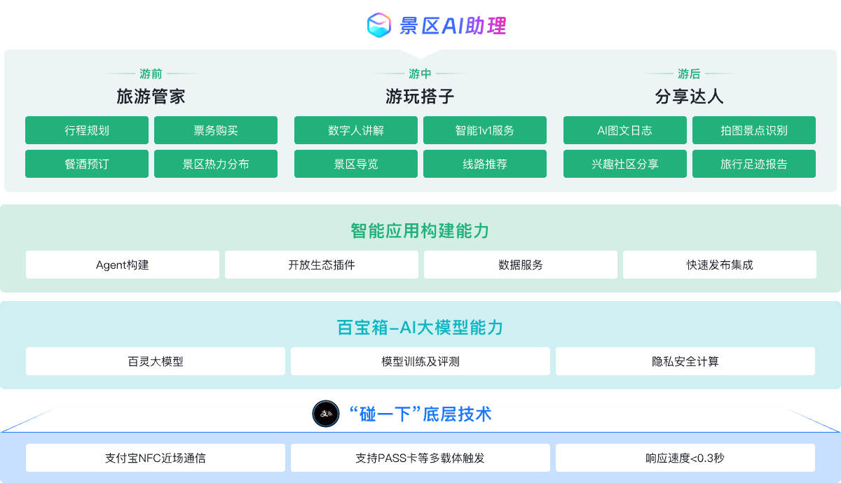 AI智能体