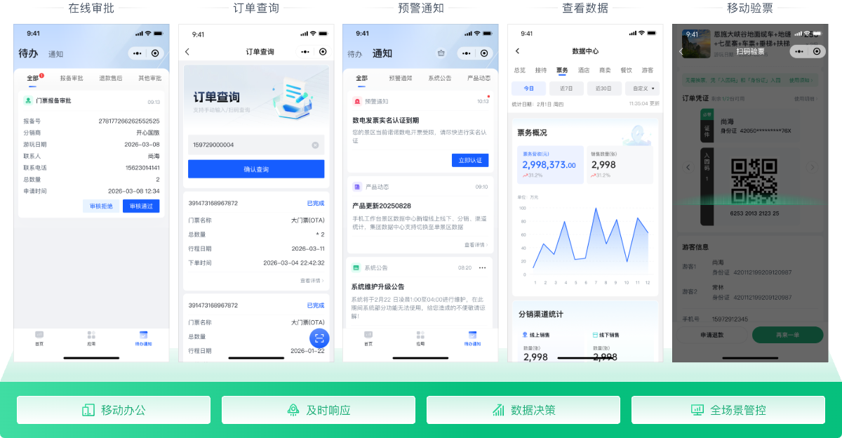 移动工作台